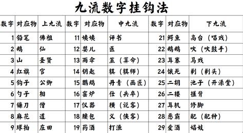 上九流|涨知识丨为什么是九流？上九流、中九流、下九流分别指什么？